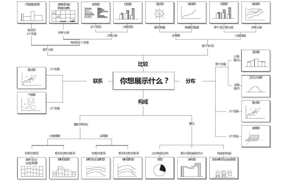 体系课-数据可视化入门到精通-打造前端差异化竞争力