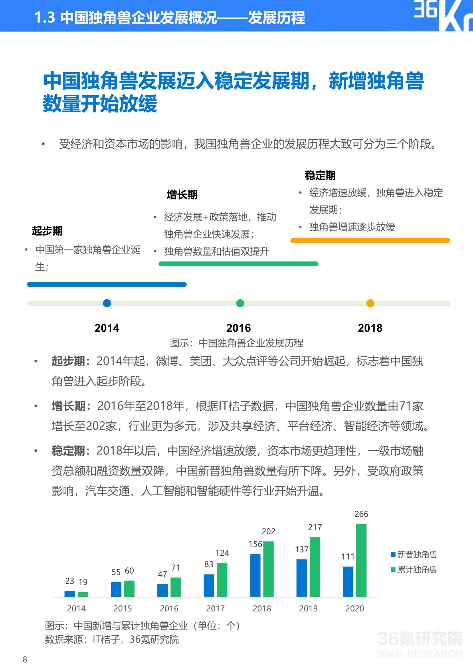 36Kr：2021年中国独角兽企业发展研究报告