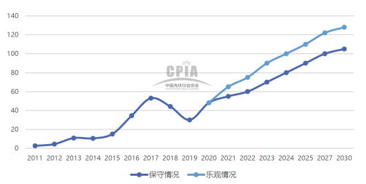 年产1500吨高纯大尺寸先进碳基复合材料扩建项目可行性研究报告