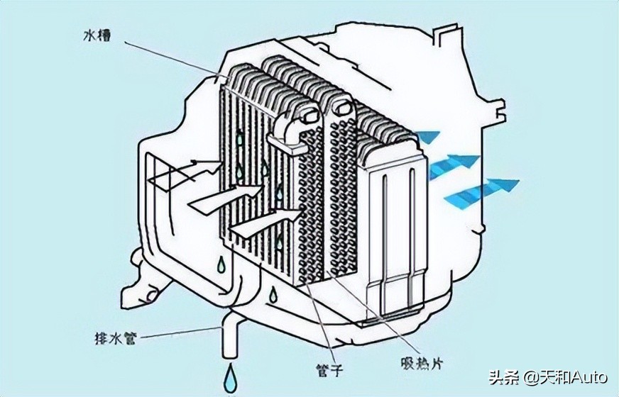 新手必读｜夏季使用汽车空调的常见问题汇总