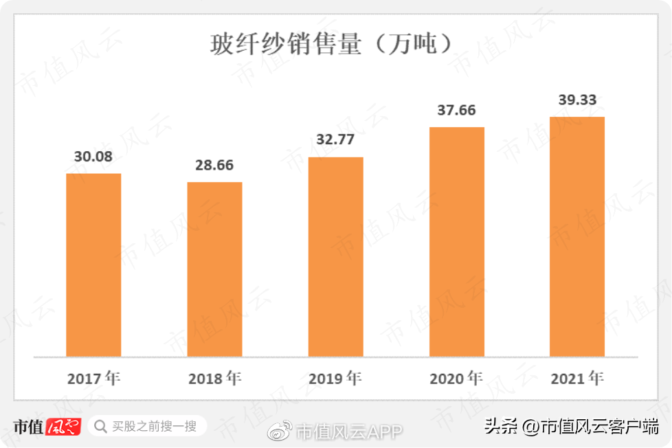 欧文斯科宁的介绍(山东玻纤：收入与盈利双增长，是风口飞猪？还是自强不息？)