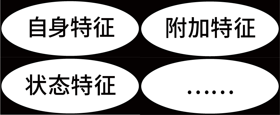 分享一個圖形創(chuàng)意的方法