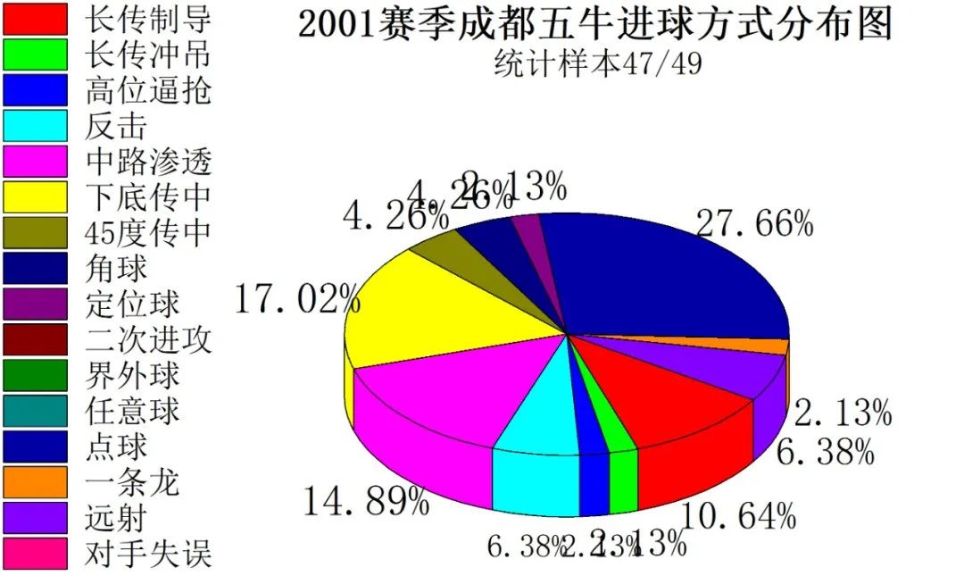 足球队王鑫(成都足球1996-2021赛季进球方式盘点)