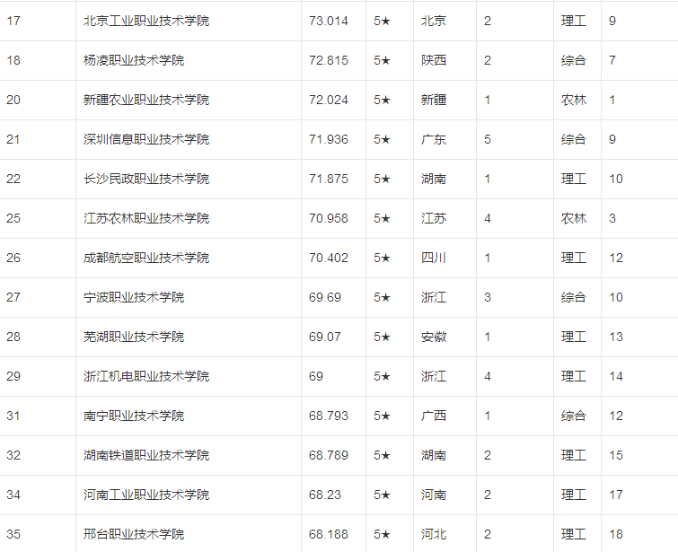 职业学院“招生海报”流出，学生一脸生无可恋，表情没看出开心