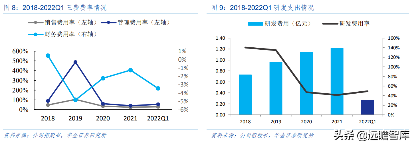 “小而精”AI 企业，格灵深瞳：传统领域立新意、新兴赛道争先行