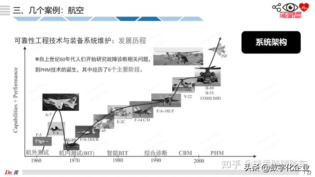 大白話科普PHM技術之引言和案例篇