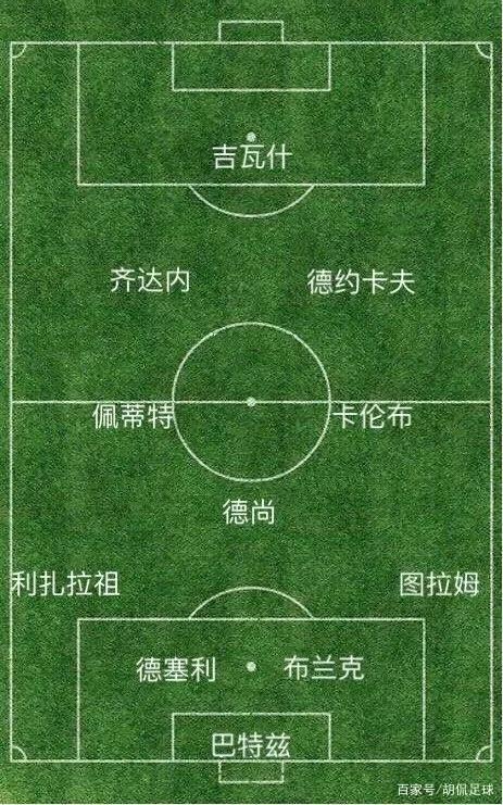98年世界杯冠军阵容（世界杯回顾系列之—最经典的1998法兰西之夏）