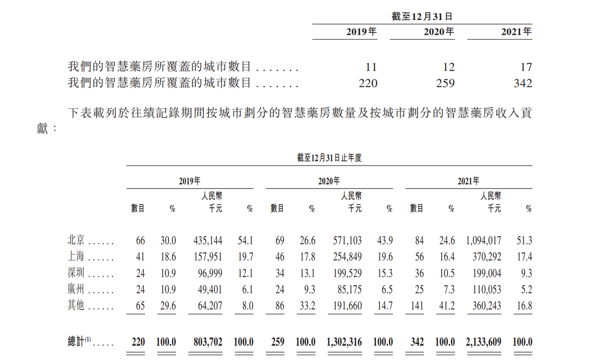叮当健康，一家非典型互联网健康公司的特殊画像