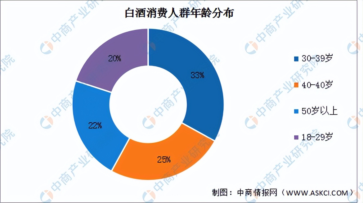 2022年中国白酒行业产业链上中下游市场分析