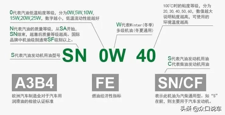 科普：发动机使用高粘度机油是否有必要？选错了费钱还毁车