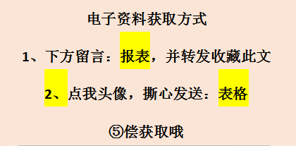 熬了3天！做好了98套动态可视化财务报表模板，已设公式收藏备用