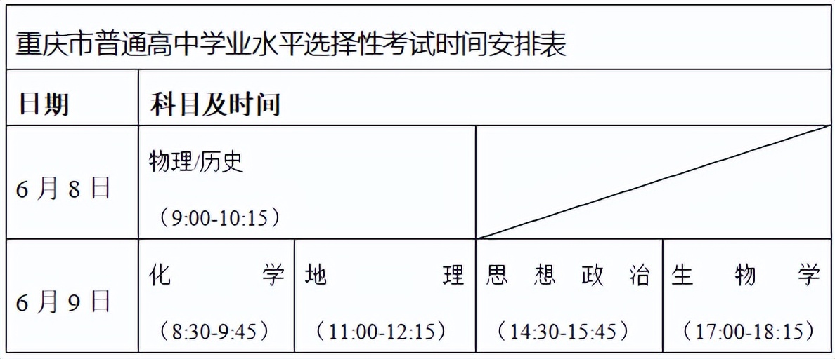 重庆2022高考日期是几月几号（重庆高考时间2022）-第3张图片-昕阳网