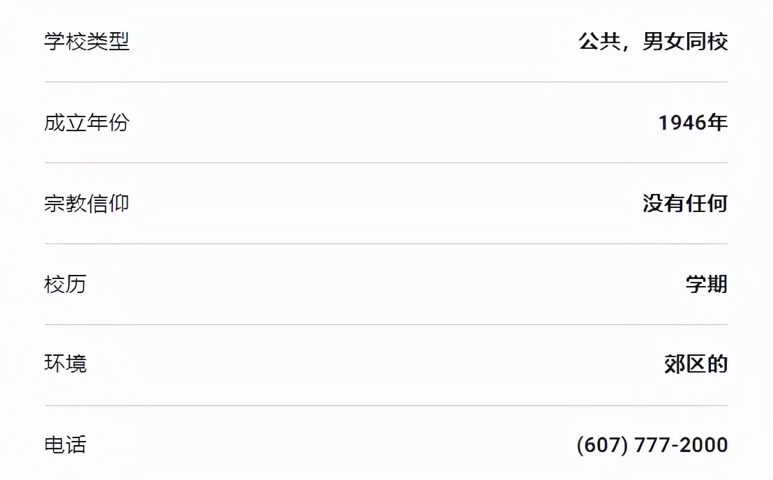 「择校解读」纽约州立大学宾汉姆顿分校（SUNY-Binghamton）指南