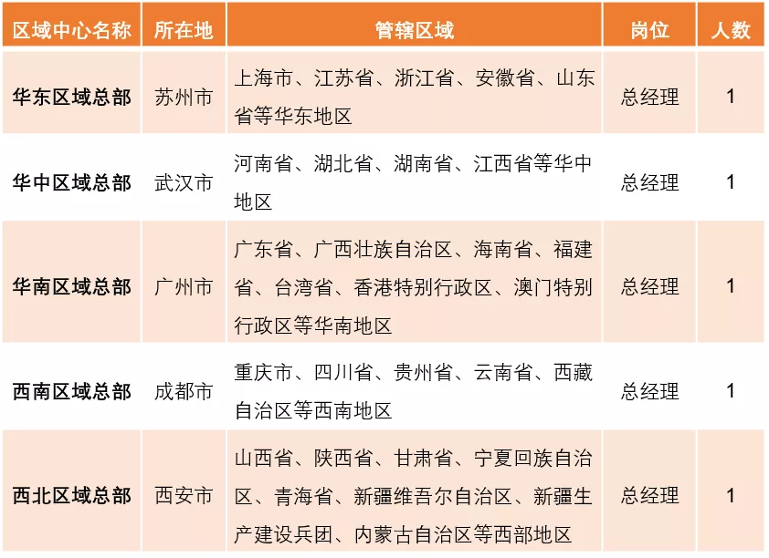 施工员招聘（建筑央企社会招聘）