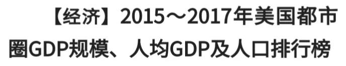 2021年美国分州及区域GDP总量、人均GDP和人口数量排行