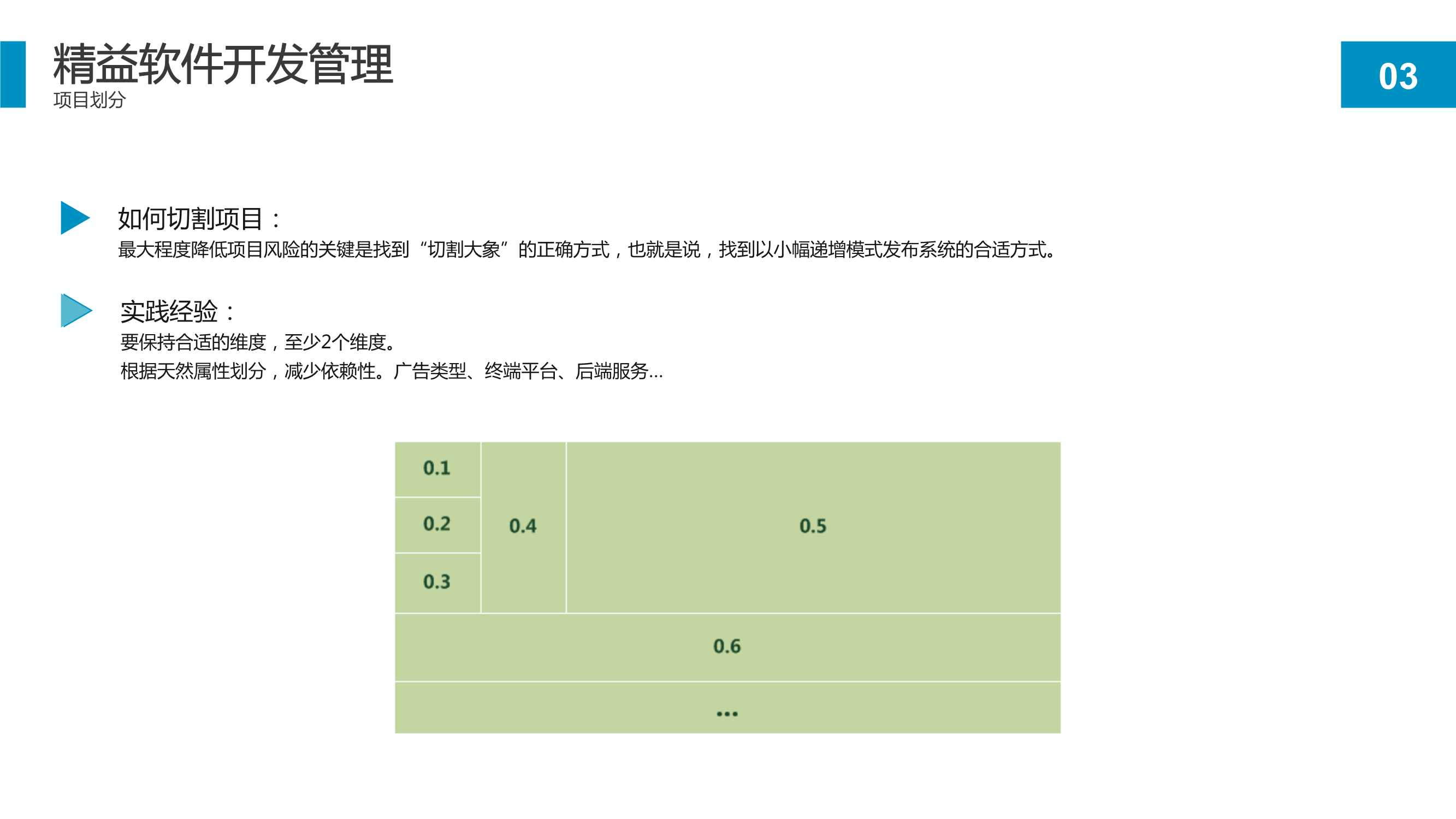 精益软件管理知识：项目开发流程和持续改进