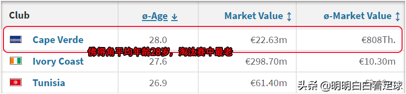 佛得角足球水平(非洲杯：塞内加尔vs佛得角，贪生怕死别来比赛，意志才能带来胜利)