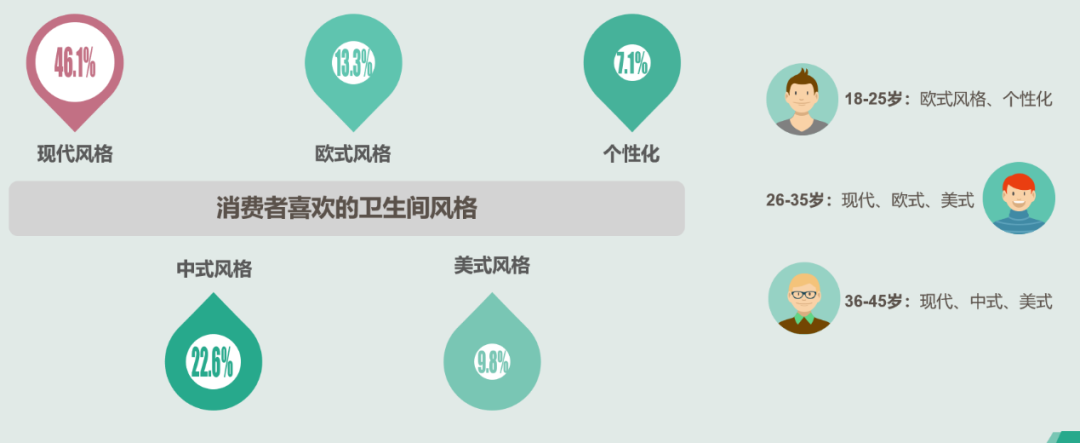 经济下行，全卫定制新阶段如何走？「澳门皇冠国际官方app客户端官网主页竞争智库」