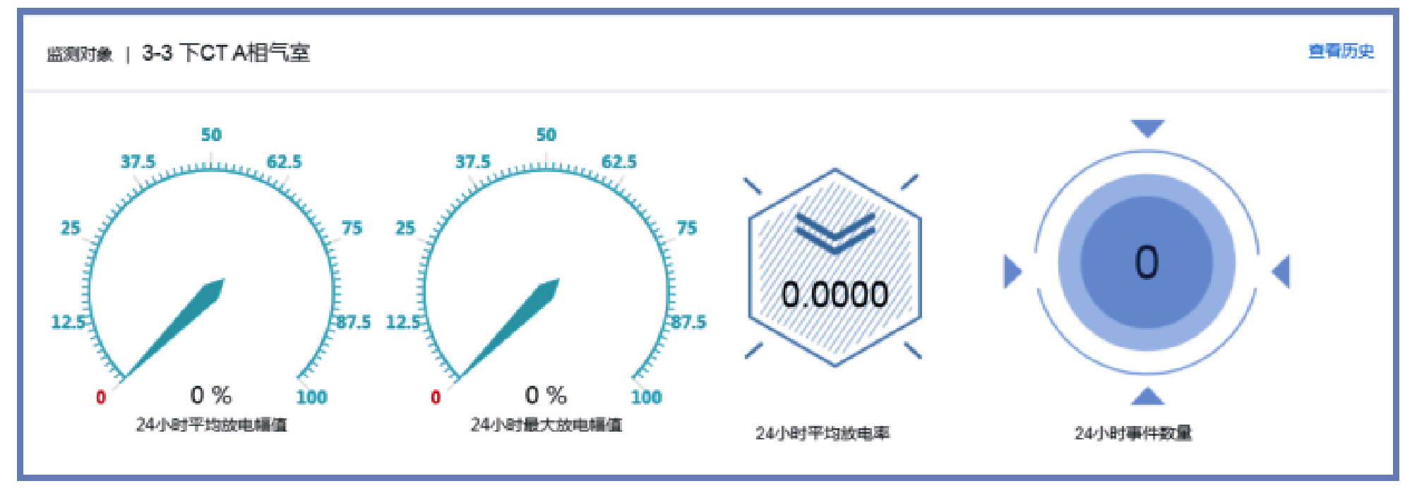 西開電氣科研團隊研發出方便部署的智慧變電站監測及診斷系統