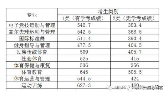 @单招考生｜2021年单招院校录取分数线公布，赶紧来看你能不能上