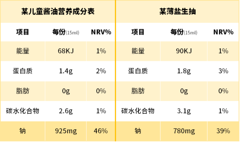 儿童食品“黑名单”，超市里的这5种「食品」，孩子再爱吃也别买