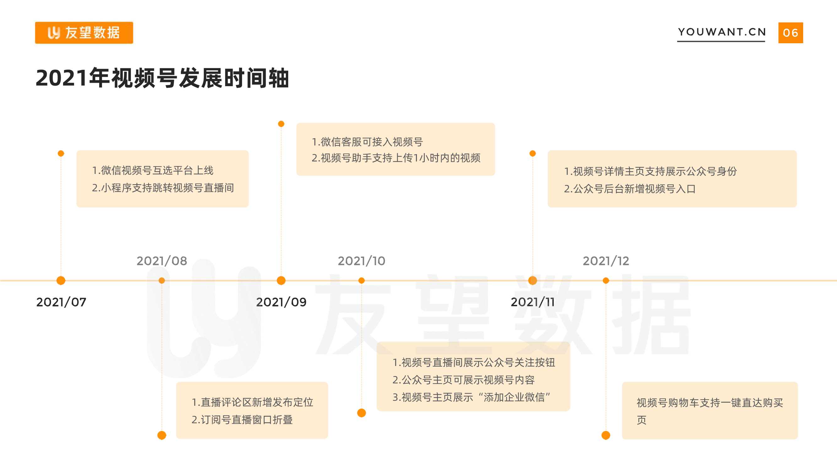 2021年微信视频号生态趋势调查报告