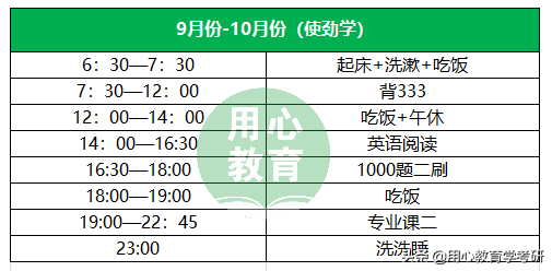 用心考研 | 22闽南师范大学（现代教育技术）390分上岸经验分享