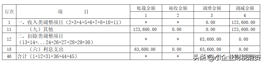 新收入准则的企业所得税调整