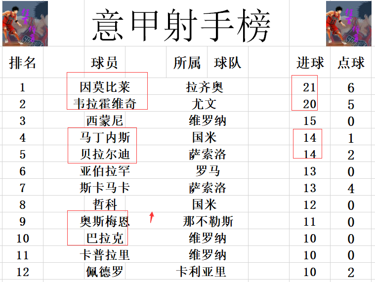 佛罗伦萨vs那不勒斯(意甲最新积分战报 AC米兰压那不勒领跑 国米再掉链子只多尤文4分)