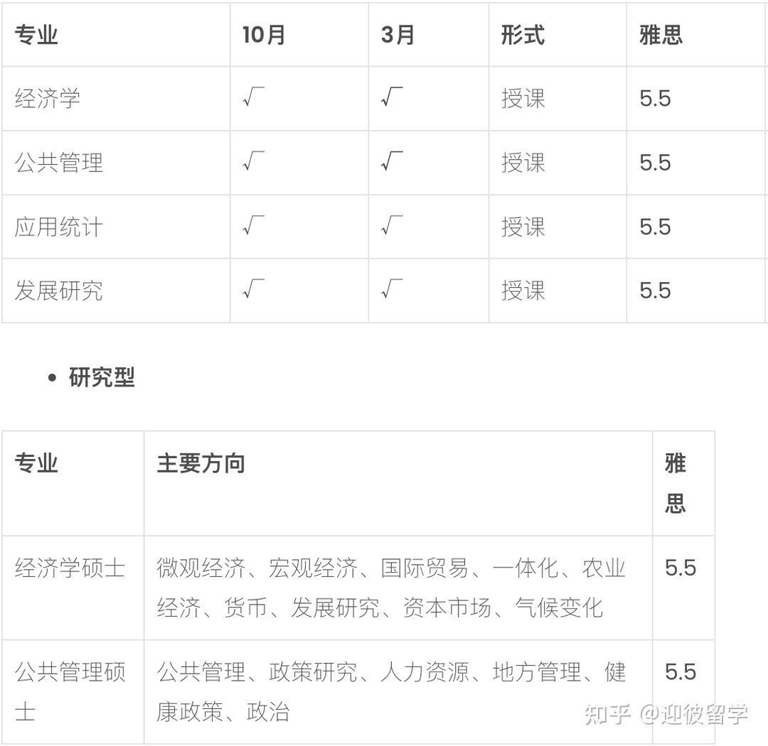 马来西亚马来亚大学（UM）硕士招生简章