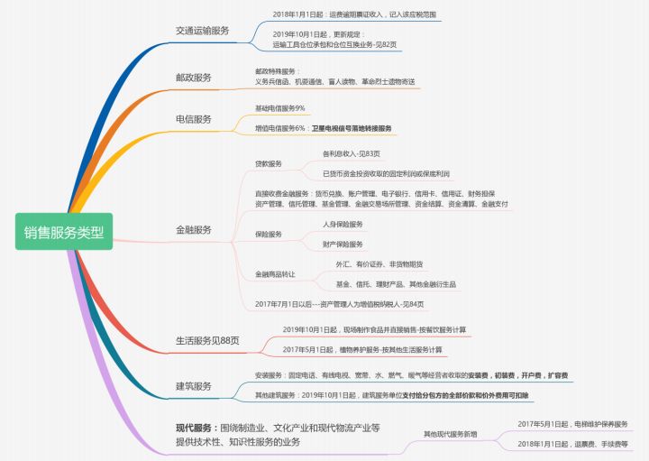 月薪2万的王会计：会计做账的20条知识点，聪明的会计早就收藏了