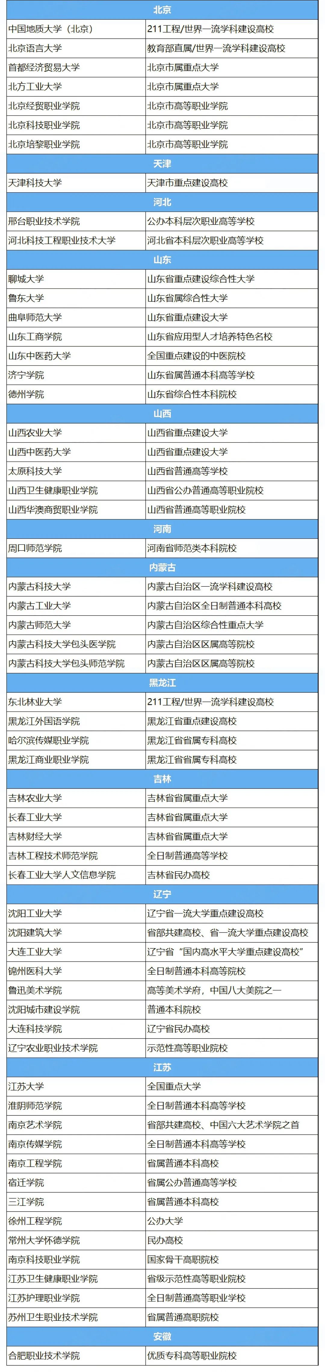 大学公共课有哪些（高考志愿填报丨2021年开设大学日语公共基础课程院校汇总）