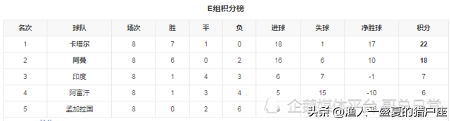 世界杯欧洲预选赛最新比赛时间(2022年卡塔尔世界杯世预赛，怎么会有半个晋级名额呢？)