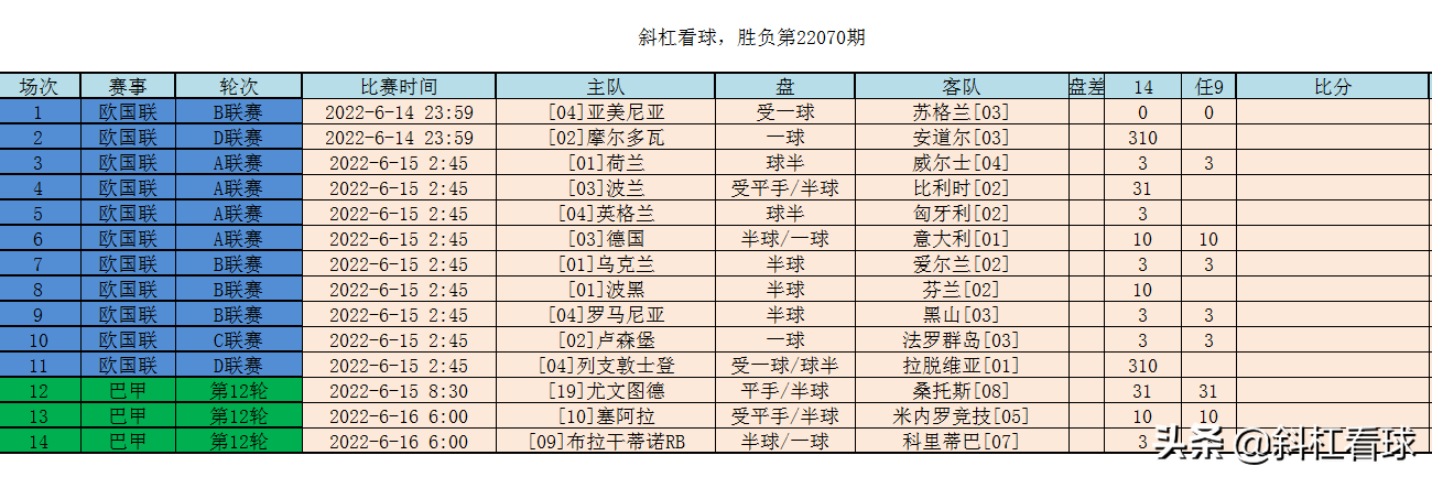 列支敦士登vs拉脱维亚直播观看(斜杠看球：14场胜负/任选9场 第22070期)