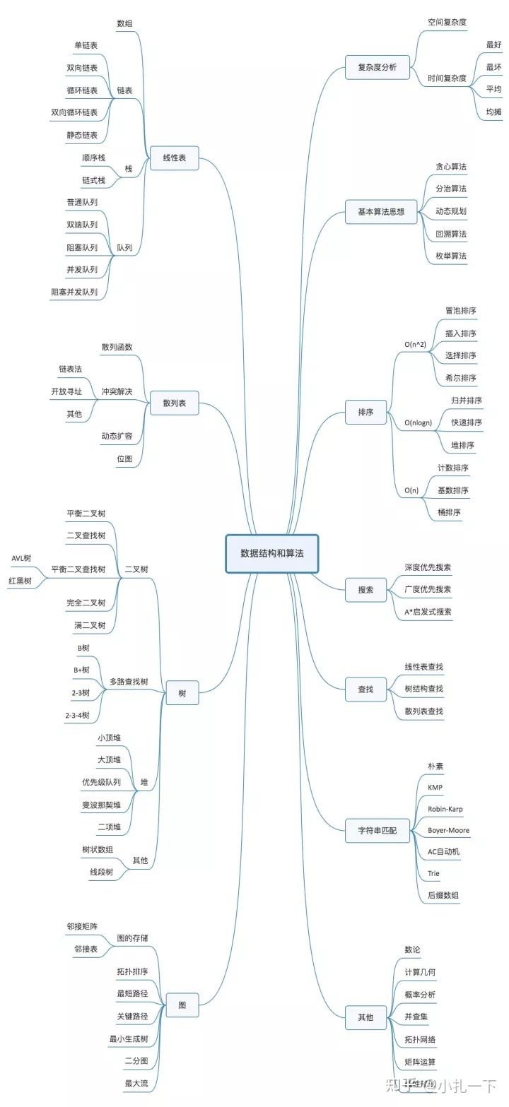 怎么学习电脑编程(计算机专业怎么学编程？)