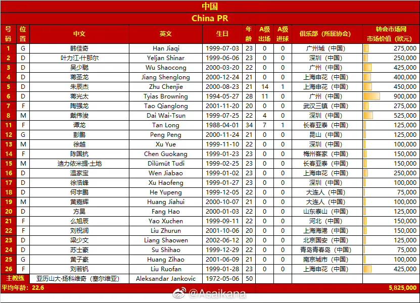 中国对韩国(东亚杯：中国vs韩国，同样是本土球员出战，中韩差距会有多大)