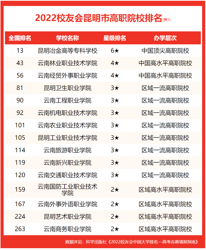云南师范大学全国排名「云南师范大学全国排名2022」
