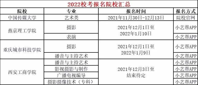 这4所院校2022校考正在报名！不要错过