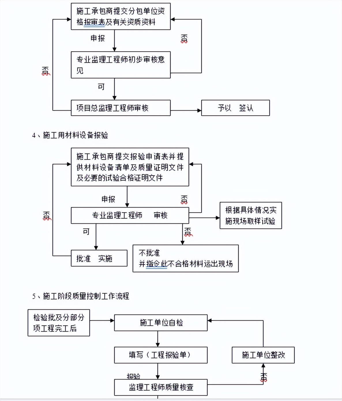 电气工程施工监理细则技术文档2022