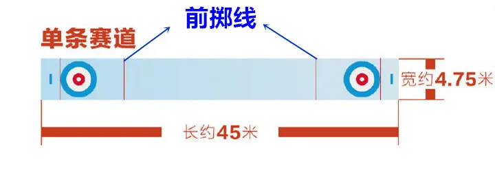 足球比赛赛前为什么要洒水(冰壶比赛中，运动员为什么“擦地”？又为什么大喊？|冬奥涨知识)