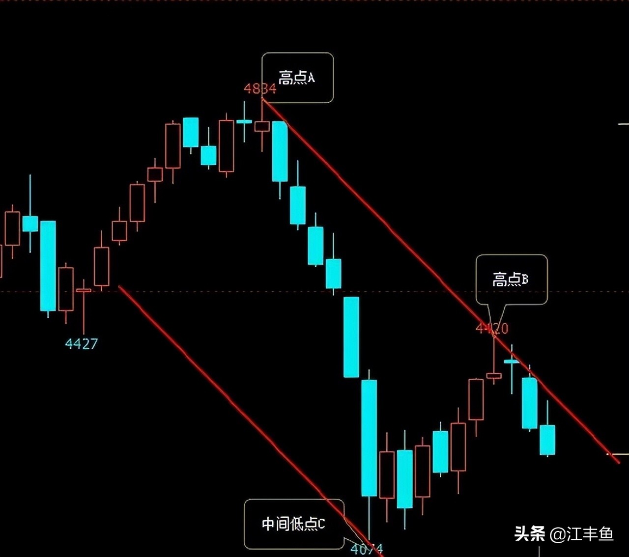 平行线算法