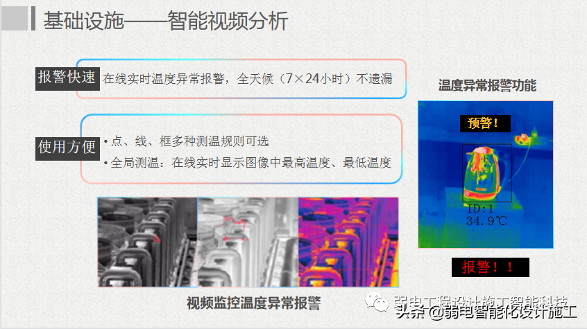 互联网 智慧园区整体解决方案