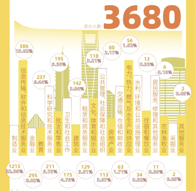就业率96.25%，超40%本科生名校深造！这所大学毕业生：中芯、携程抢着要！