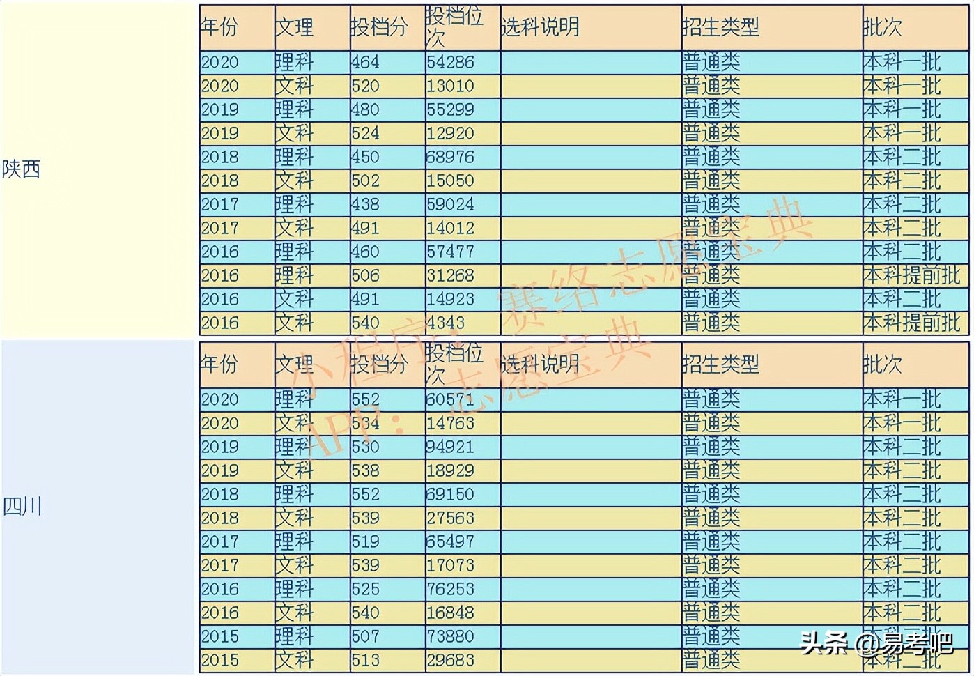 陕西中医药大学值得上吗,陕西中医药大学全国排名(图1)