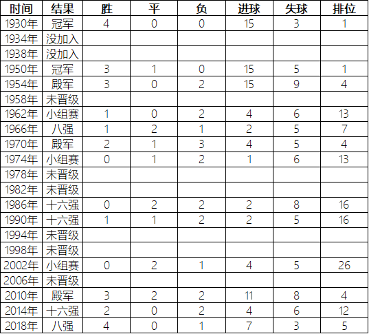 乌拉圭第一届世界杯最佳射手(第22届卡塔尔世界杯决赛圈球队巡礼之“绿茵屠夫”乌拉圭)