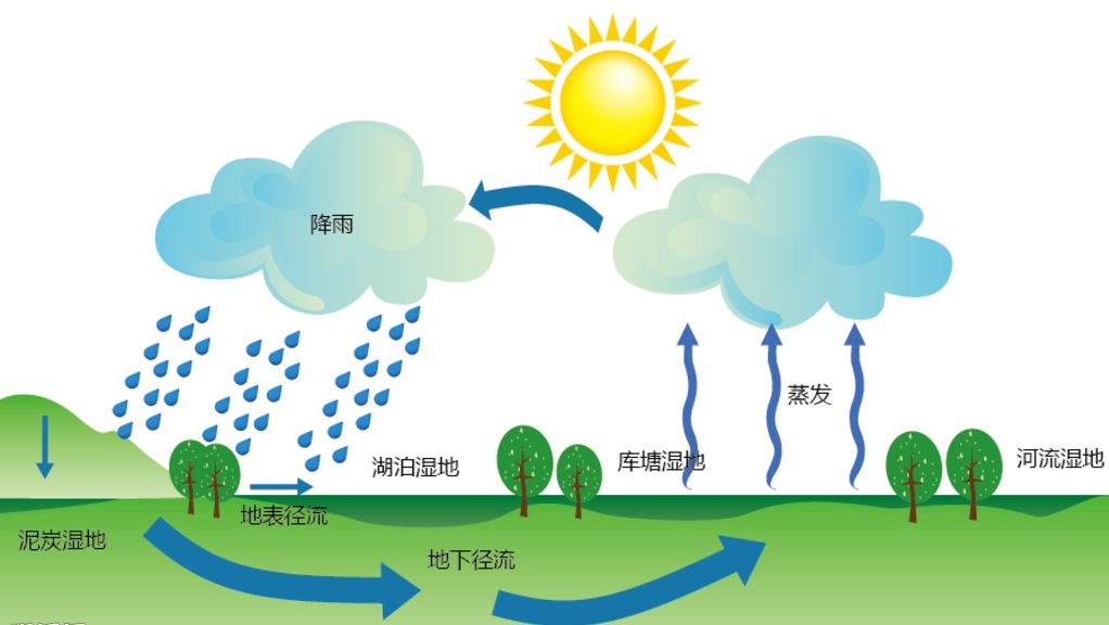 每年約30億噸（馬里亞納海溝正在大量吞入海水，每年30億噸！為何海平面沒降？）