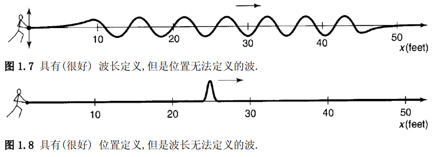 「科普」量子力学从何而来，从什么角度理解量子力学？