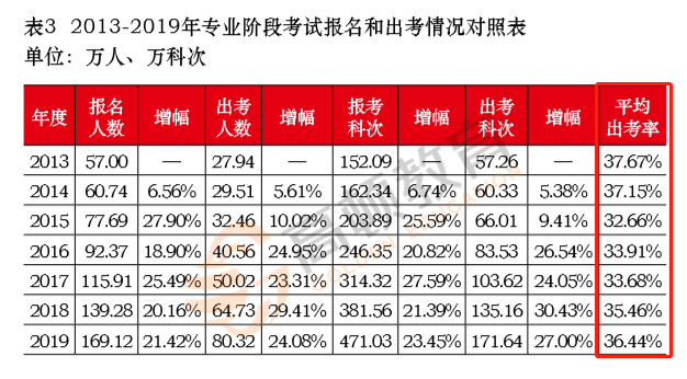 注会考试难度有多大？这些考生反馈太真实