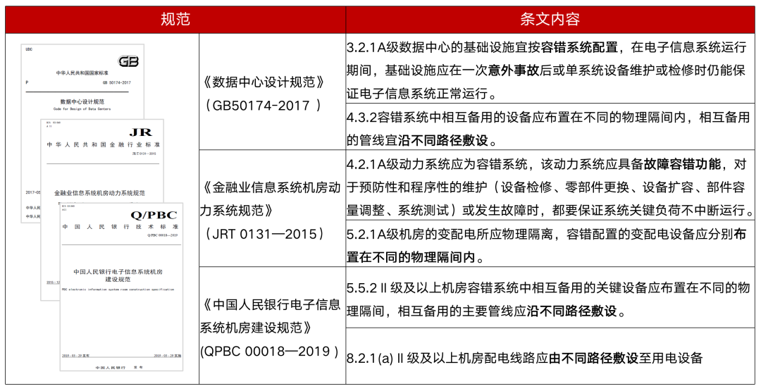 实战｜UPS系统2N异构，提高低碳安全金融数据中心可靠性