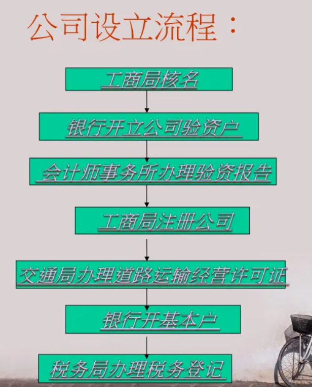 公司設立的程序有什么，公司成立需要滿足什么條件